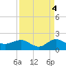Boca Chita Key tide chart for Thursday, September 4, 2025