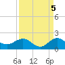 Boca Chita Key tide chart for Friday, September 5, 2025