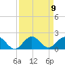 Boca Chita Key tide chart for Tuesday, September 9, 2025