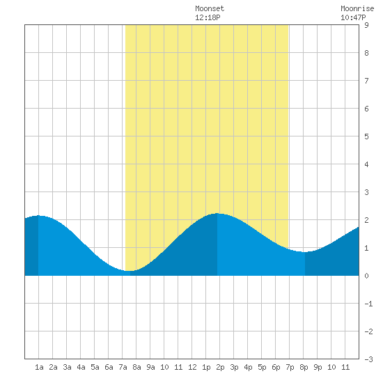 Boca Chita Key tide chart for Saturday, October 11, 2025