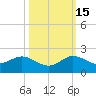 Boca Chita Key tide chart for Wednesday, October 15, 2025