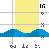 Boca Chita Key tide chart for Thursday, October 16, 2025
