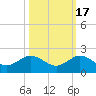 Boca Chita Key tide chart for Friday, October 17, 2025