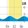 Boca Chita Key tide chart for Saturday, October 18, 2025