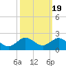 Boca Chita Key tide chart for Sunday, October 19, 2025