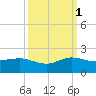 Boca Chita Key tide chart for Wednesday, October 1, 2025