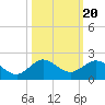 Boca Chita Key tide chart for Monday, October 20, 2025