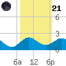 Boca Chita Key tide chart for Tuesday, October 21, 2025