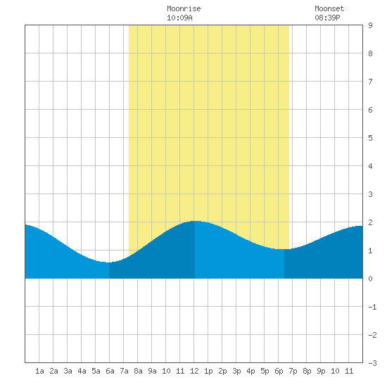 Boca Chita Key tide chart for Friday, October 24, 2025
