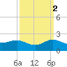 Boca Chita Key tide chart for Thursday, October 2, 2025