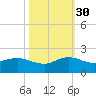 Boca Chita Key tide chart for Thursday, October 30, 2025