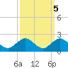 Boca Chita Key tide chart for Sunday, October 5, 2025