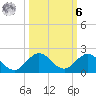 Boca Chita Key tide chart for Monday, October 6, 2025