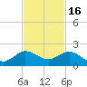 Boca Chita Key tide chart for Sunday, November 16, 2025