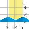 Boca Chita Key tide chart for Saturday, November 1, 2025