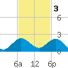 Boca Chita Key tide chart for Monday, November 3, 2025