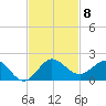 Boca Chita Key tide chart for Saturday, November 8, 2025