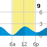 Boca Chita Key tide chart for Sunday, November 9, 2025