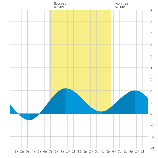 Boca Chita Key tide chart for Friday, December 5, 2025