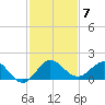 Boca Chita Key tide chart for Sunday, December 7, 2025