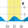 Boca Chita Key tide chart for Monday, December 8, 2025