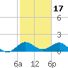 Boca Chita Key tide chart for Saturday, January 17, 2026
