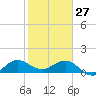 Boca Chita Key tide chart for Tuesday, January 27, 2026