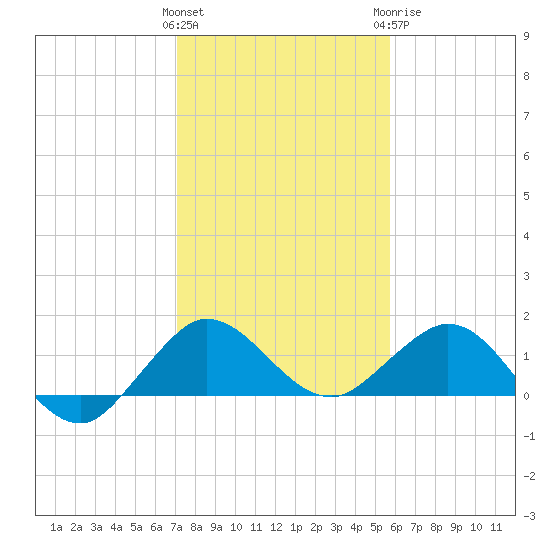 Boca Chita Key tide chart for Friday, January 2, 2026