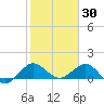 Boca Chita Key tide chart for Friday, January 30, 2026