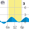 Boca Chita Key tide chart for Saturday, January 3, 2026