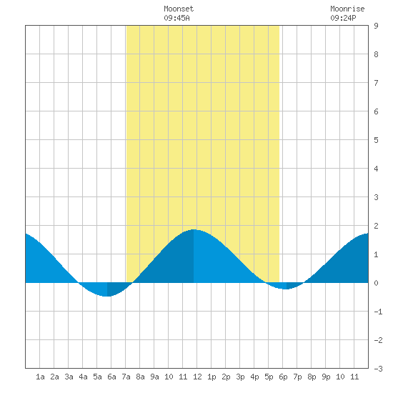 Boca Chita Key tide chart for Tuesday, January 6, 2026