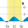 Boca Chita Key tide chart for Tuesday, January 6, 2026