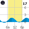 Boca Chita Key tide chart for Tuesday, February 17, 2026