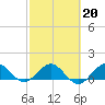 Boca Chita Key tide chart for Friday, February 20, 2026