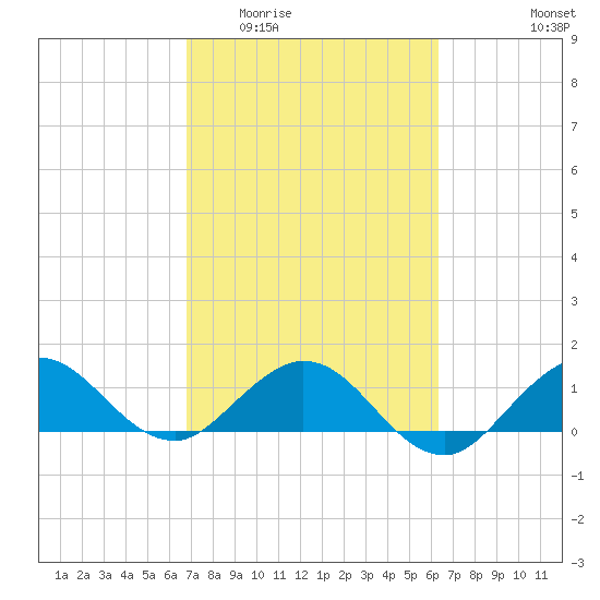 Boca Chita Key tide chart for Saturday, February 21, 2026