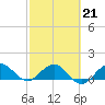 Boca Chita Key tide chart for Saturday, February 21, 2026