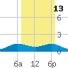 Boca Chita Key tide chart for Friday, March 13, 2026