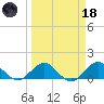 Boca Chita Key tide chart for Wednesday, March 18, 2026