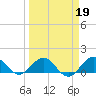 Boca Chita Key tide chart for Thursday, March 19, 2026