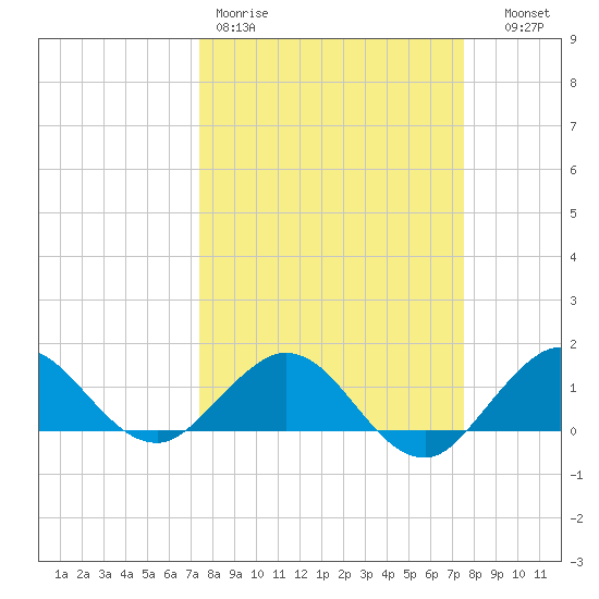 Boca Chita Key tide chart for Friday, March 20, 2026