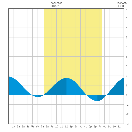 Boca Chita Key tide chart for Saturday, March 21, 2026