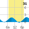 Boca Chita Key tide chart for Tuesday, March 31, 2026