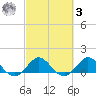Boca Chita Key tide chart for Tuesday, March 3, 2026