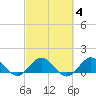Boca Chita Key tide chart for Wednesday, March 4, 2026