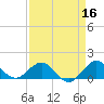 Boca Chita Key tide chart for Thursday, April 16, 2026