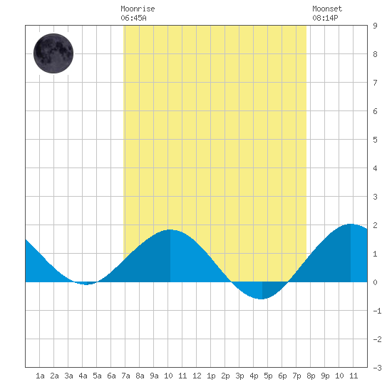Boca Chita Key tide chart for Friday, April 17, 2026