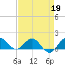 Boca Chita Key tide chart for Sunday, April 19, 2026