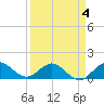 Boca Chita Key tide chart for Saturday, April 4, 2026