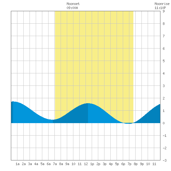 Boca Chita Key tide chart for Sunday, April 5, 2026