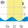 Boca Chita Key tide chart for Friday, May 1, 2026